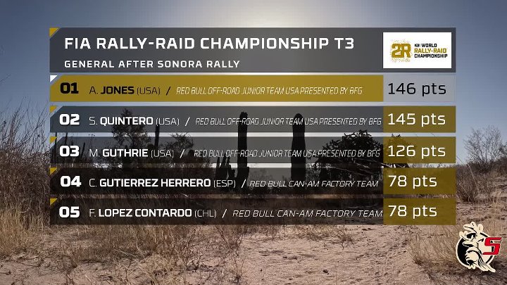 ⁣FIA World Rally-Raid Championship S03E02 1080p WEB H264-13