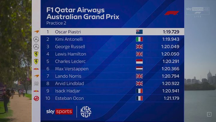 ⁣F1 2026 R01 Australian Grand Prix SkyUHD 2160P