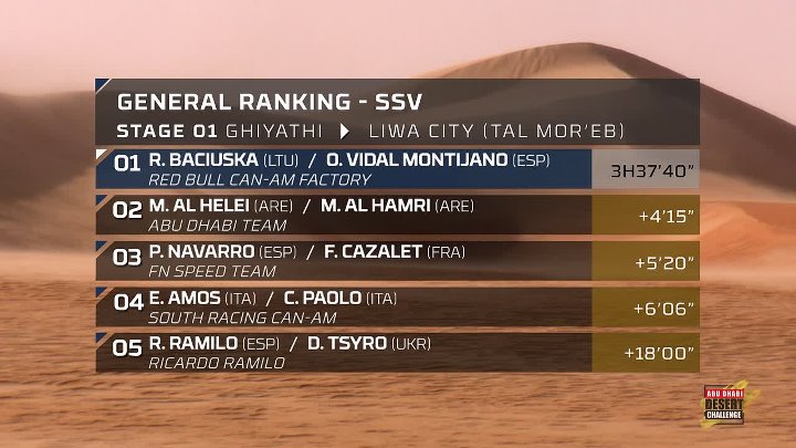 ⁣FIA World Rally-Raid Championship S03E01 1080p WEB H264-13