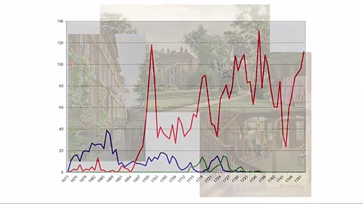 How to Place Slavery into British Identity - Dr William Pettigrew
