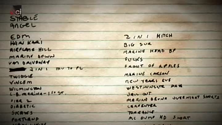 The Scorecard Killer