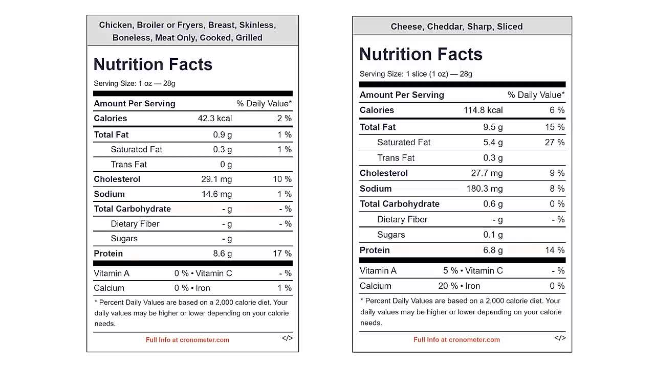 Belly Fat, Insulin Resistance, and a Hack to Beat Them Both