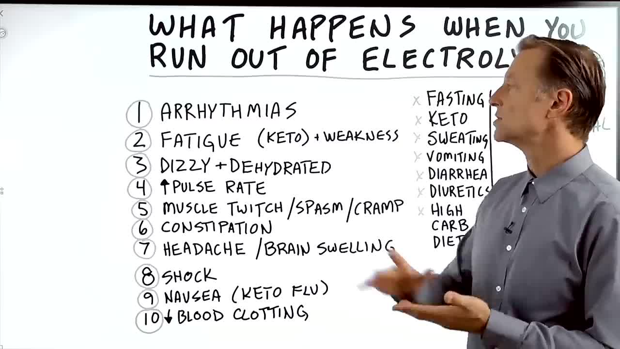 THIS Is What Happens When You Run Out of Electrolytes (NOT GOOD)