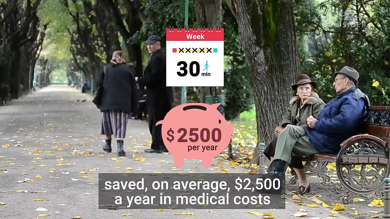 ⁣What Happens To Your Body When You Start Exercising Regularly _ The Human Body