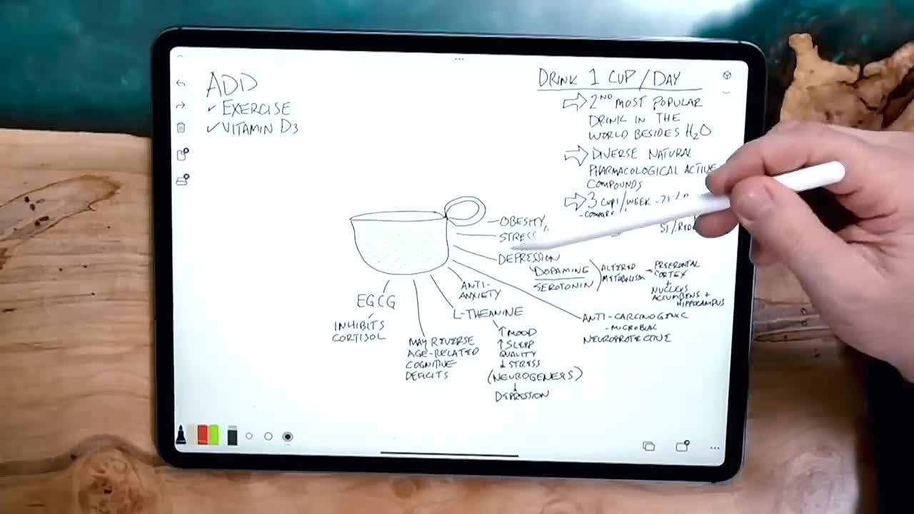 ⁣Drink 1 Cup Per Day for Depression and General Health!