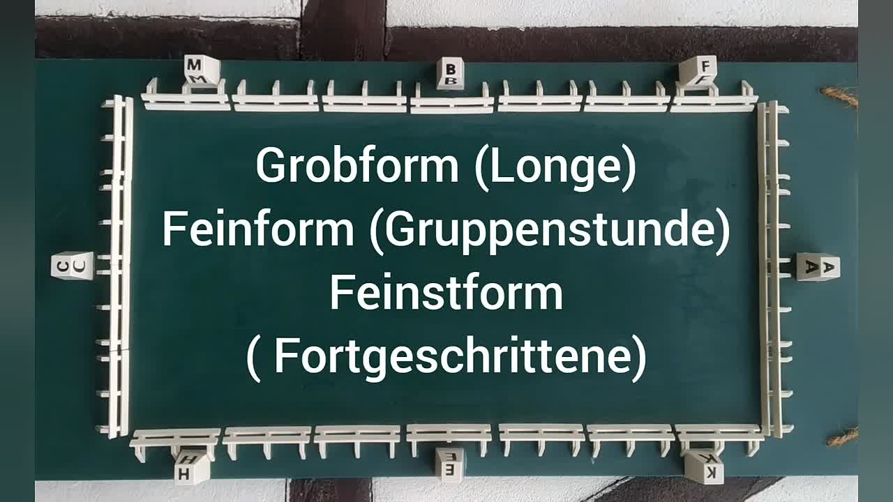 Warum ist ein guter Grundsitz wichtig¿ (1080p_30fps_H264-128kbit_AAC)