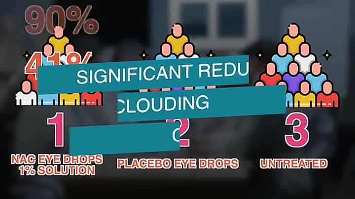 No.1 Best Remedy for POOR Eyesight (Especially Over 50!)