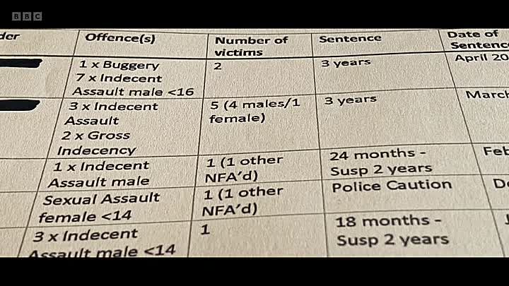 Inside the Cult Of Jesus Army S01E02