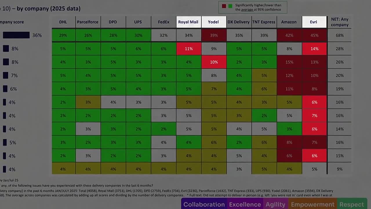 ⁣Panorama -Evri, Where's My Parcel?